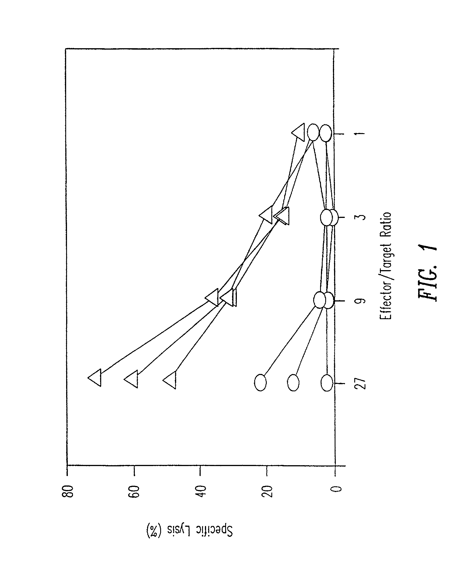 Method of inducing a CTL response