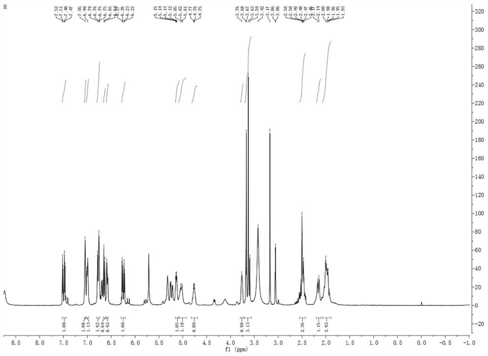 Extraction method, product and application of caffeoylquinic acid compounds