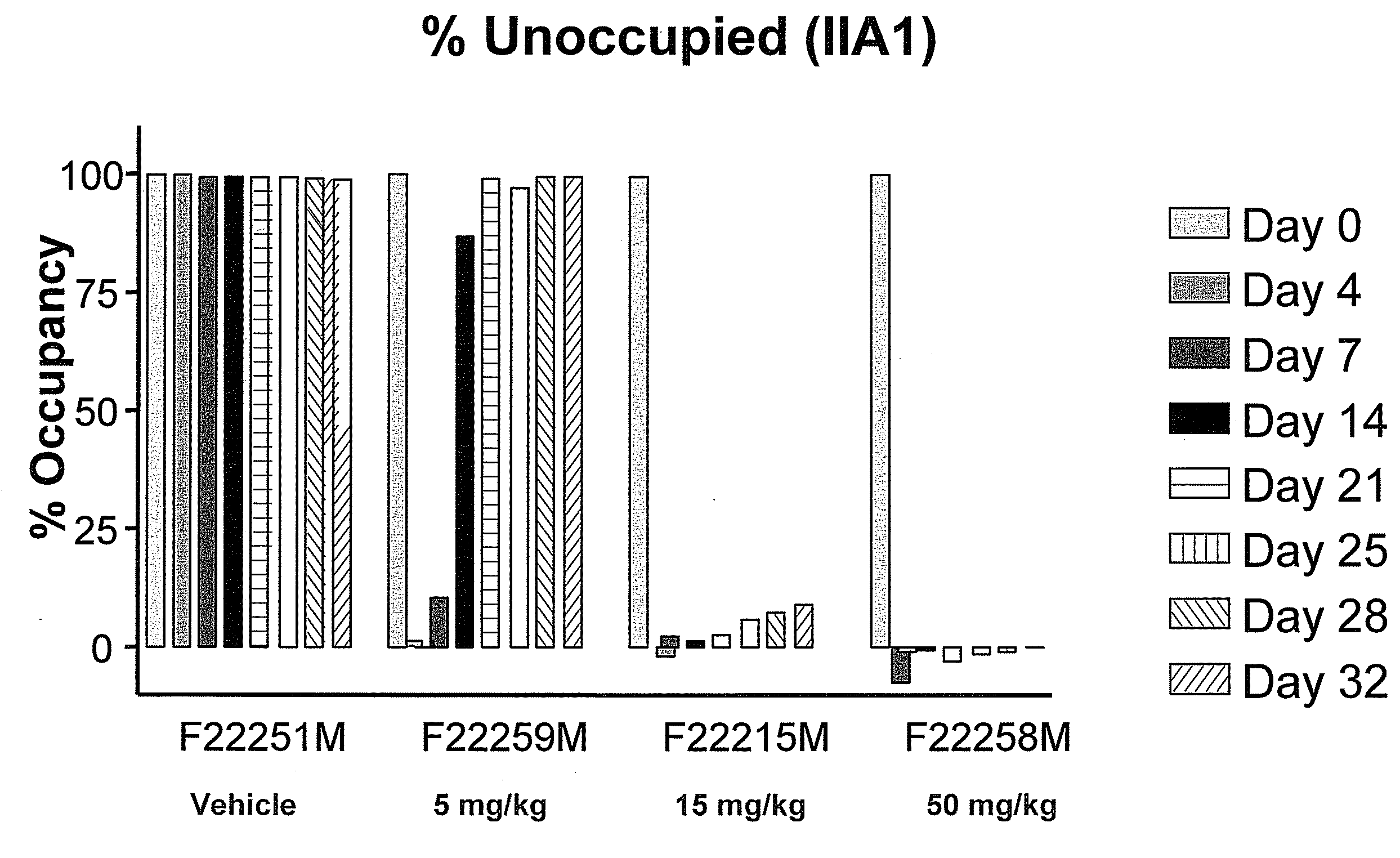 Use of Anti-integrin antibodies for reducing scar tissue formation