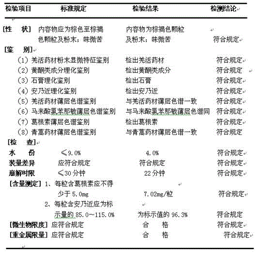 Preparation method of Zhongganling capsules and quality detection method of Zhongganling capsules