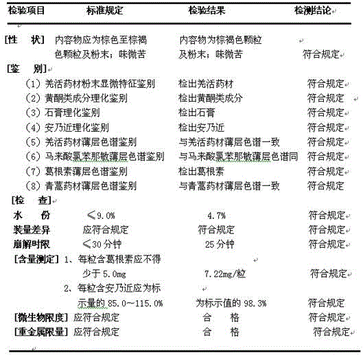 Preparation method of Zhongganling capsules and quality detection method of Zhongganling capsules