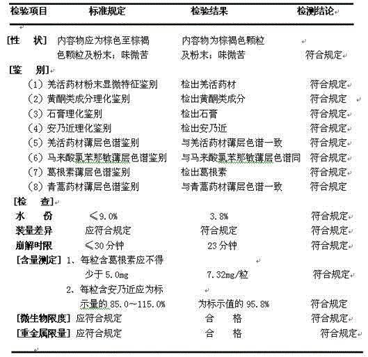 Preparation method of Zhongganling capsules and quality detection method of Zhongganling capsules