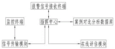 Network communication platform-based Yellow River dam bank monitoring and alarm system