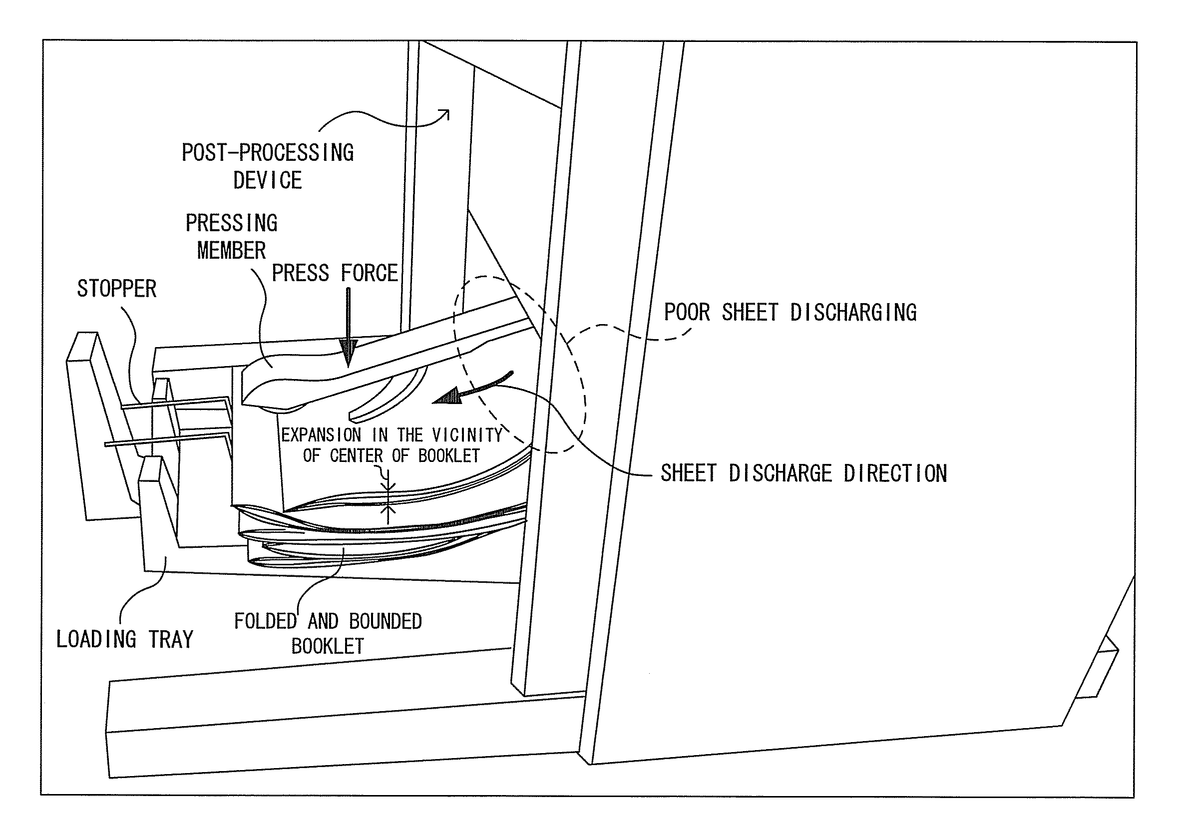 Sheet loading device