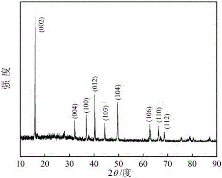 Hydrothermal synthesis method of sodium cobalt manganate used as electrode material of aqueous magnesium ion battery and preparation method of aqueous battery