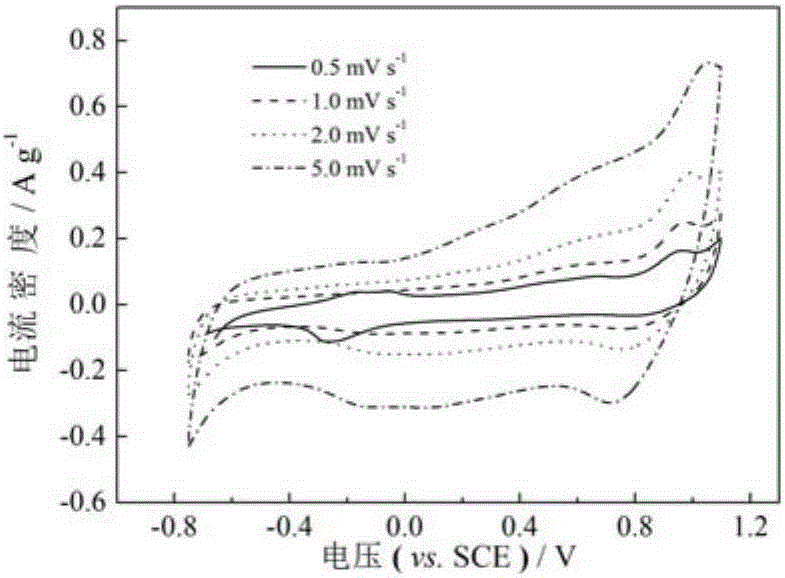 Hydrothermal synthesis method of sodium cobalt manganate used as electrode material of aqueous magnesium ion battery and preparation method of aqueous battery