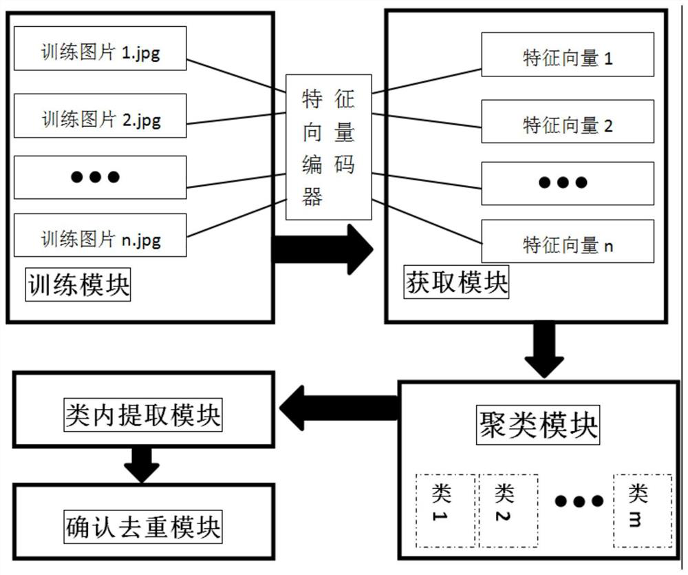 Picture duplicate removal method and device and storage medium