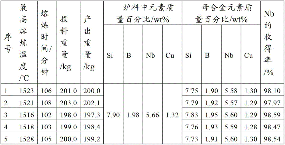 Method for smelting iron-based nanocrystalline master alloy