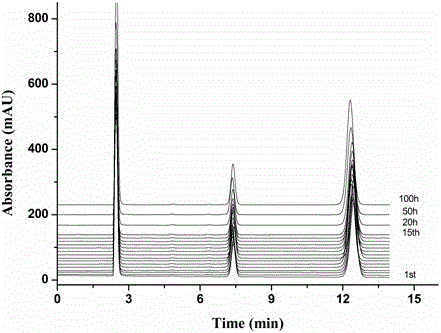 Preparation method of C18 reverse phase silica gel bonded stationary phase