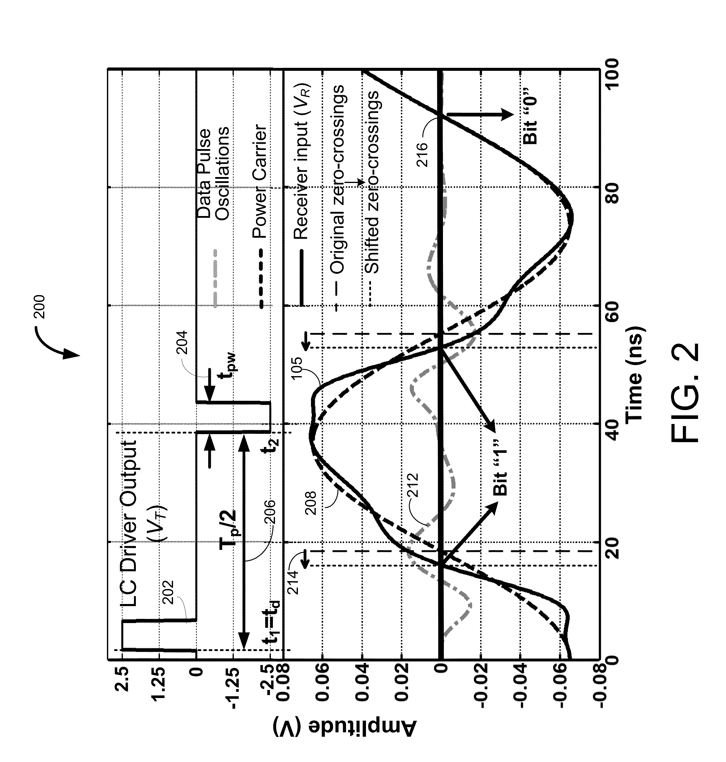 Wideband Data And Power Transmission Using Pulse Delay Modulation