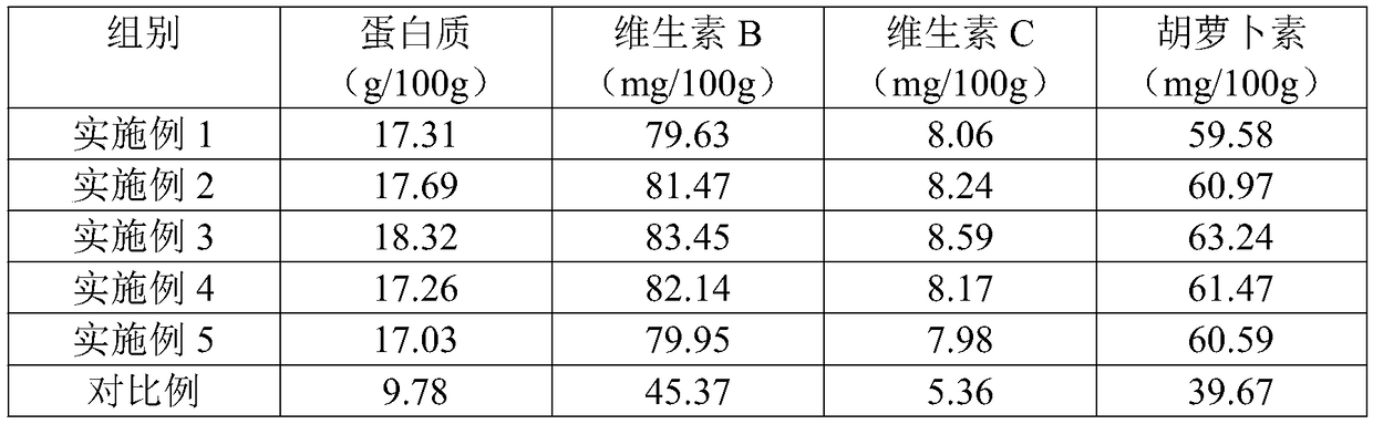 Fruit and vegetable milk beverage for teenagers and preparation method of fruit and vegetable milk beverage