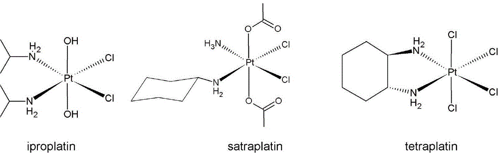 Platinum(iv) Anticancer Compounds Using Dihydrogen Phosphate as Axial Ligand