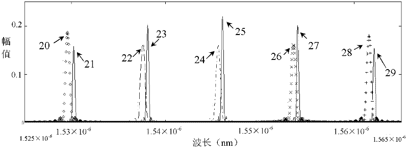 Wavelength-tunable laser based on March-Zehnder interferometer and reflecting grating