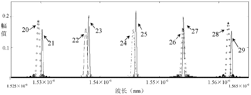 Wavelength-tunable laser based on March-Zehnder interferometer and reflecting grating