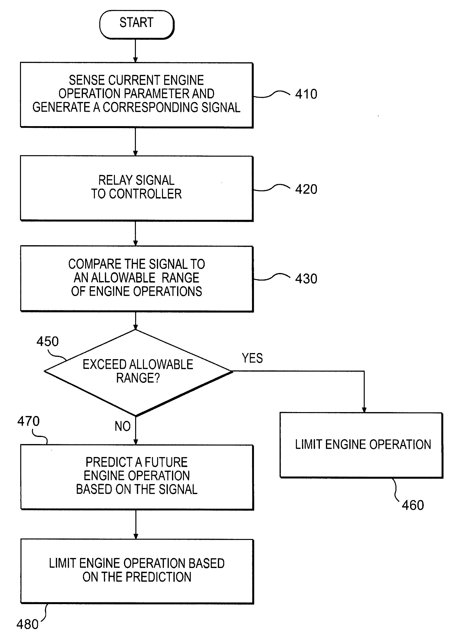 Prediction based engine control system and method