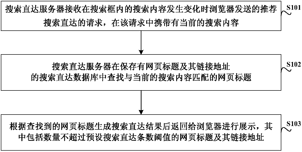 Search guidance generation method, system and related server