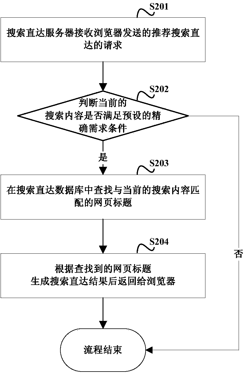 Search guidance generation method, system and related server