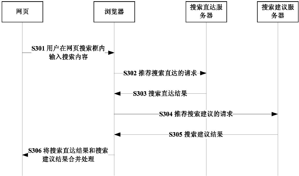 Search guidance generation method, system and related server