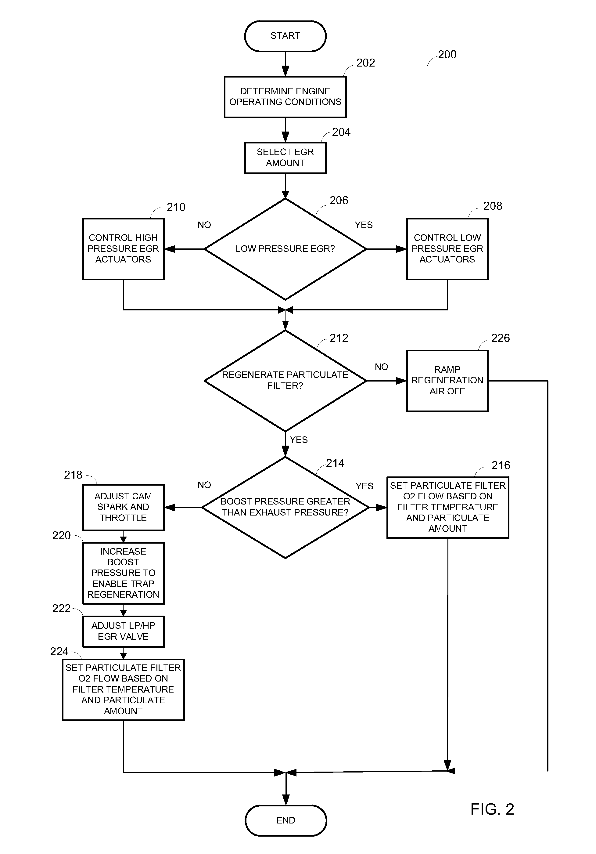 Method for regenerating a particulate filter for a boosted direct injection engine