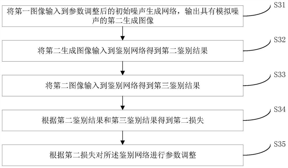 Image de-noising method and device, electronic equipment and image super-division de-noising method