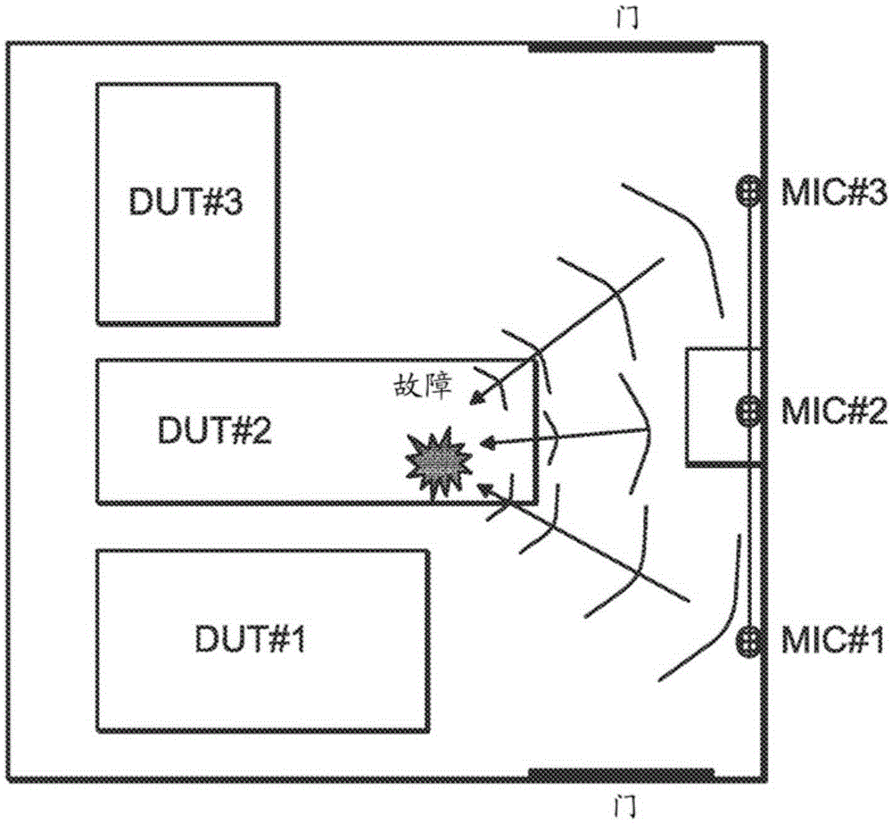 Systems and methods for blindly locating sources of interest