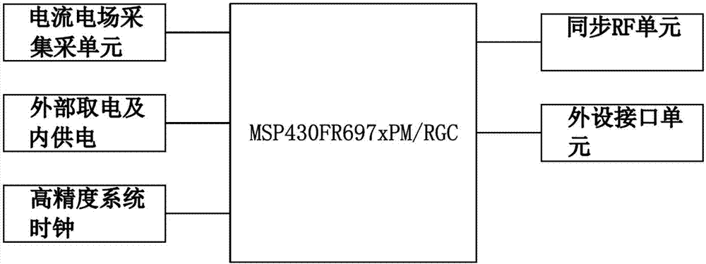 Transient wave recording indicator