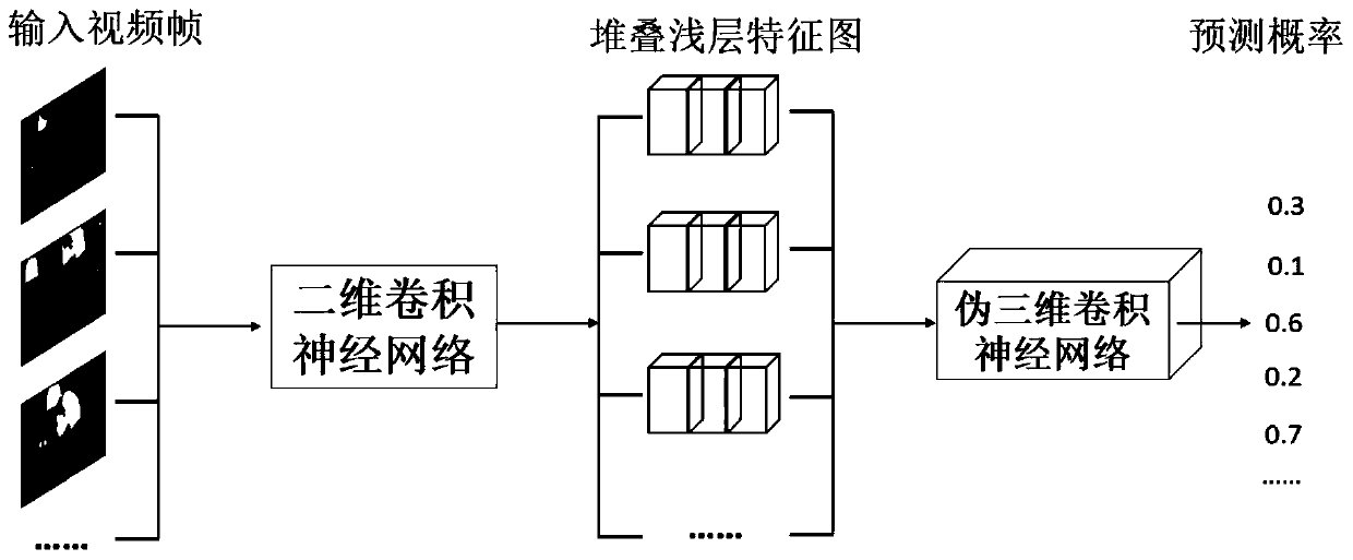 Efficient short video content intelligent classification method based on deep learning and attention mechanism