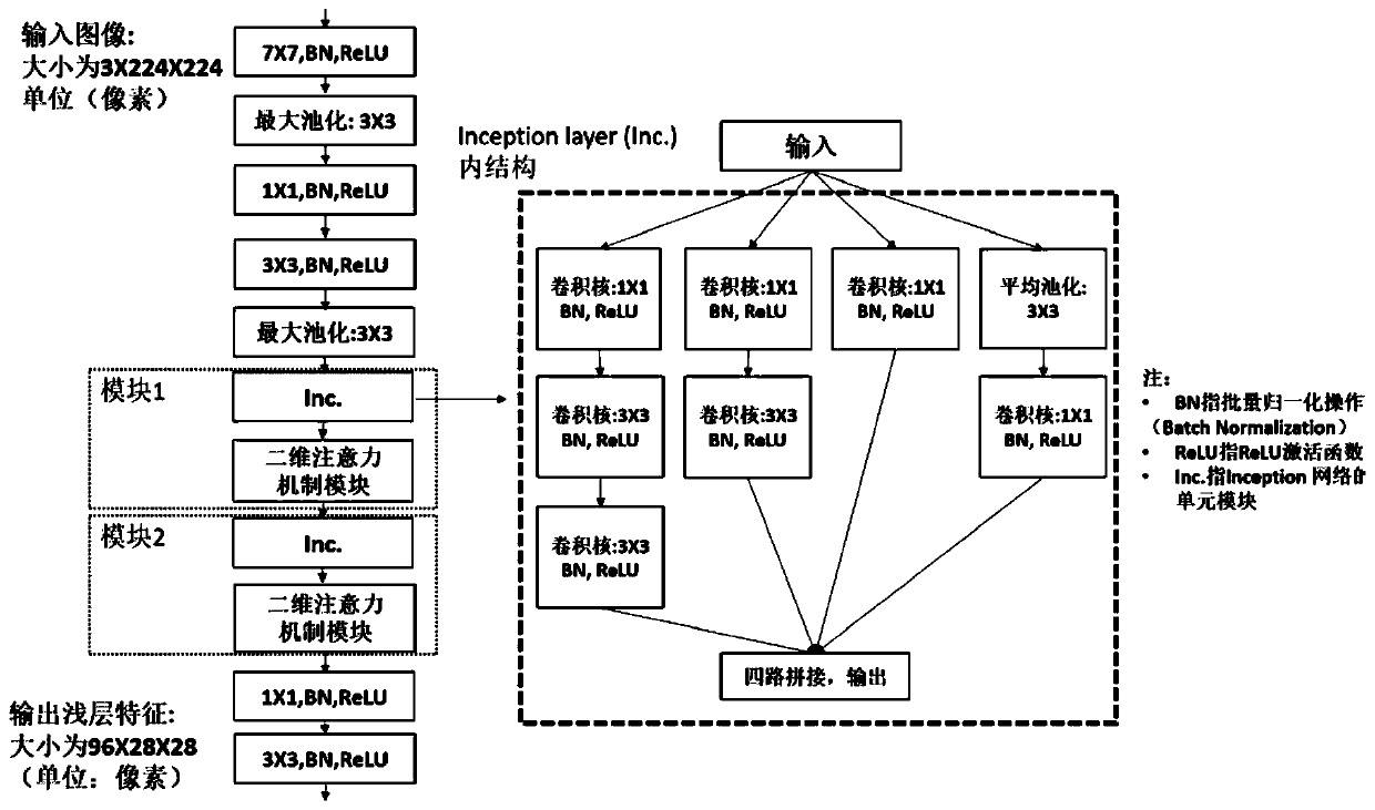 Efficient short video content intelligent classification method based on deep learning and attention mechanism