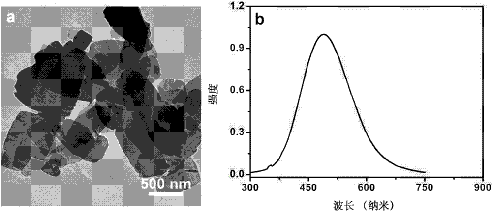 Solvent-controlled full-color-emitting copper cluster assembly fluorescent material and preparation method thereof, and application of fluorescent material to white LED devices