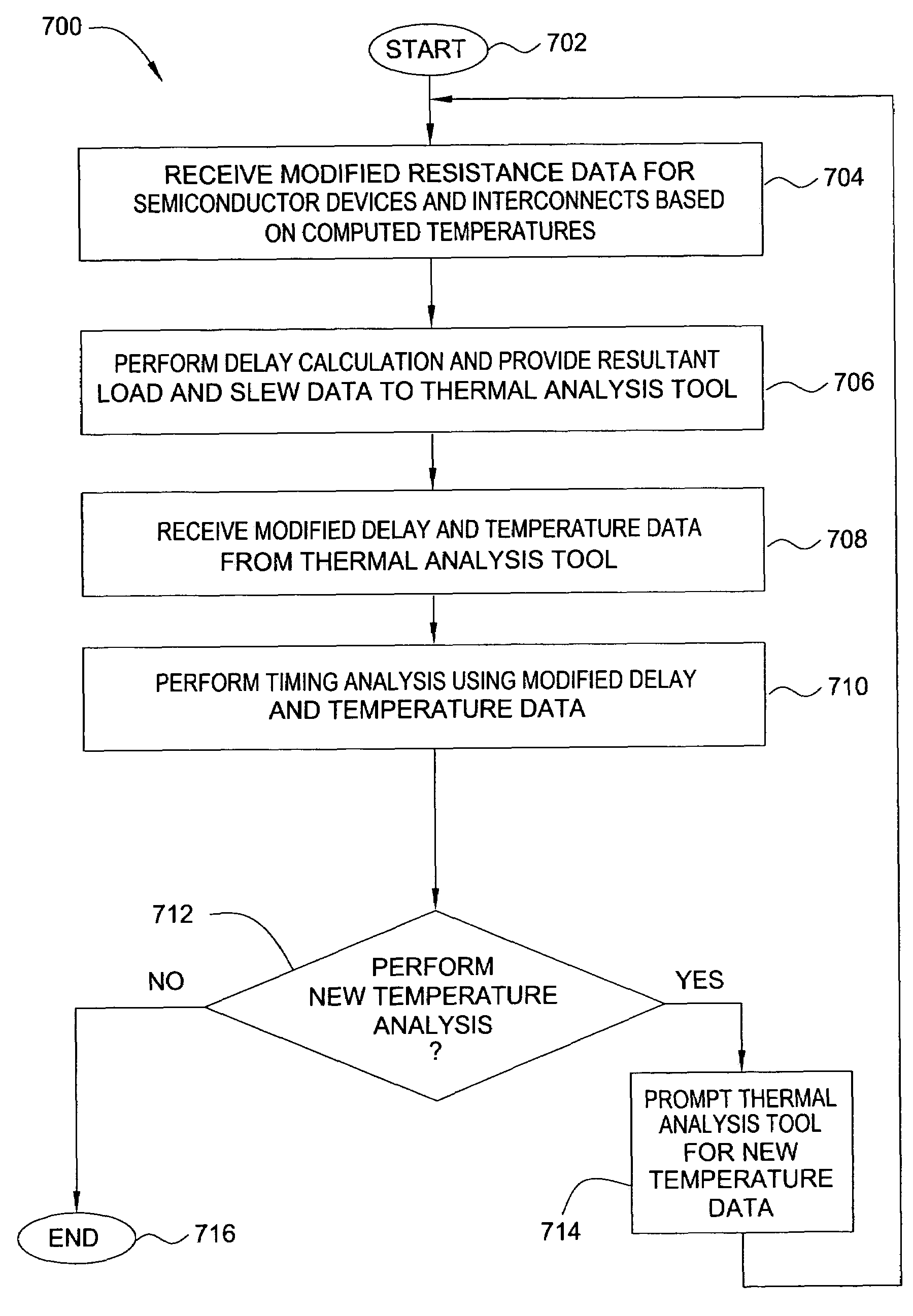 Method and apparatus for thermal modeling and analysis of semiconductor chip designs