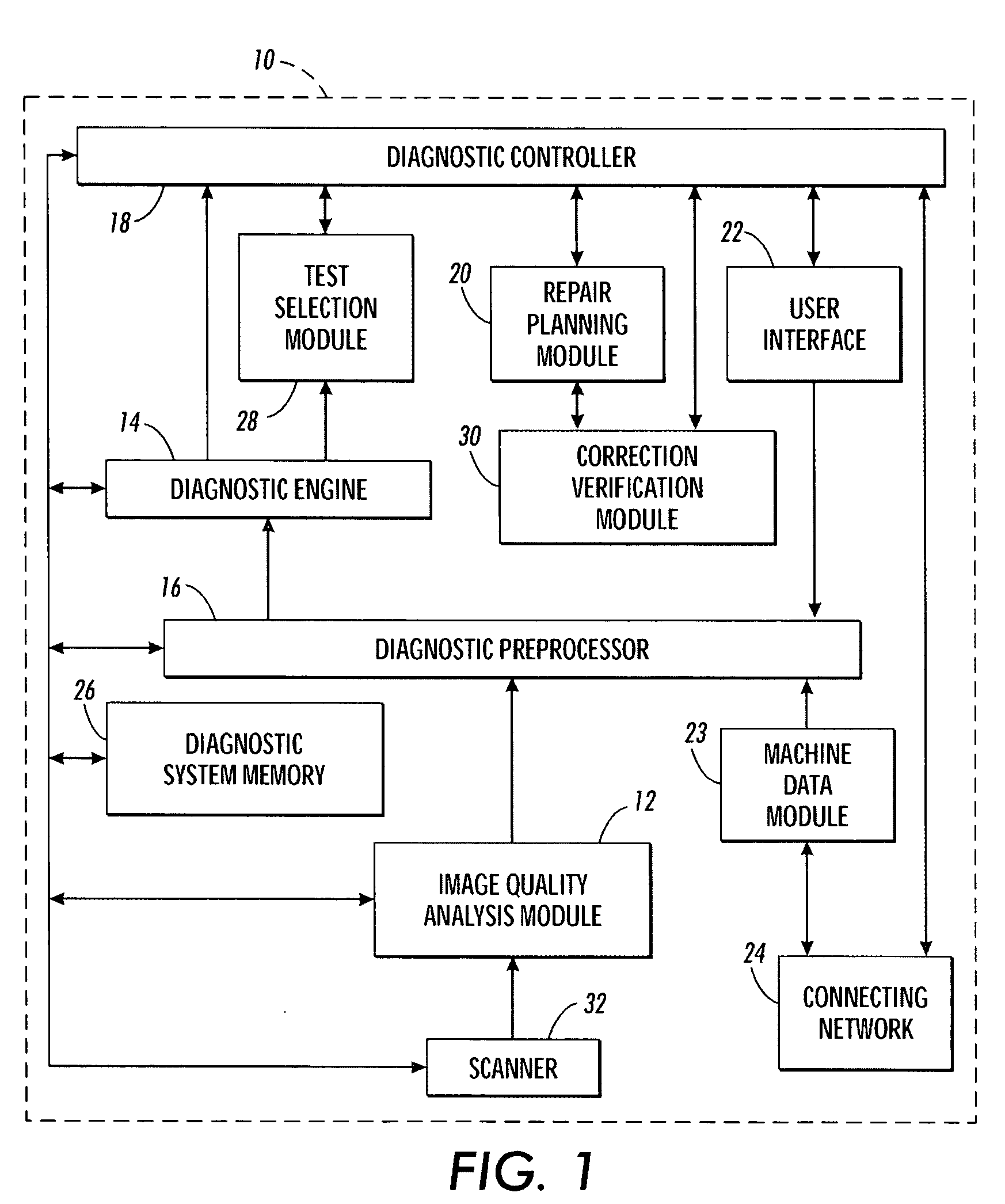 Dynamic test pattern composition for image-analysis based automatic machine diagnostics