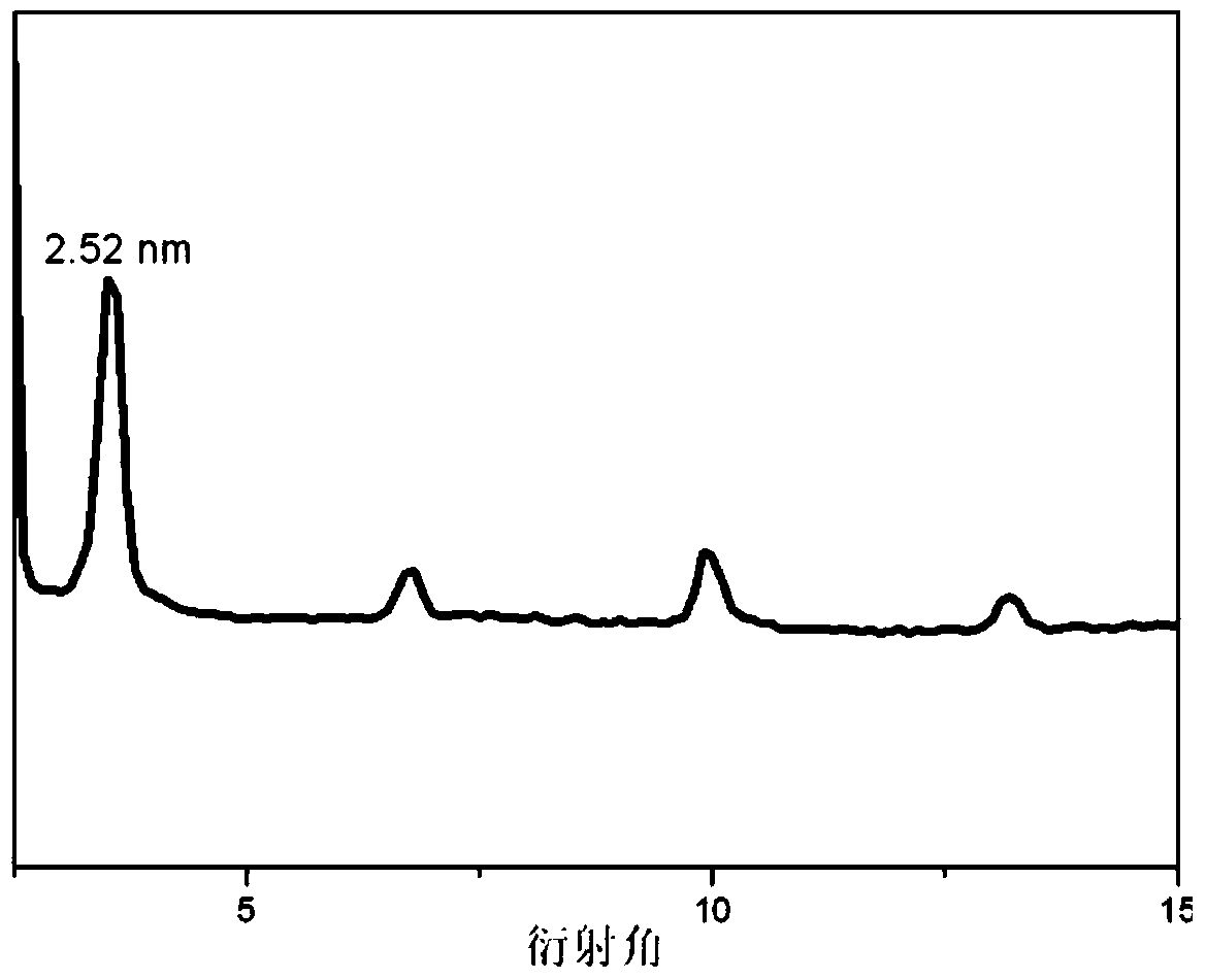 Intercalation composite material and preparation method thereof, polymer nanocomposite material