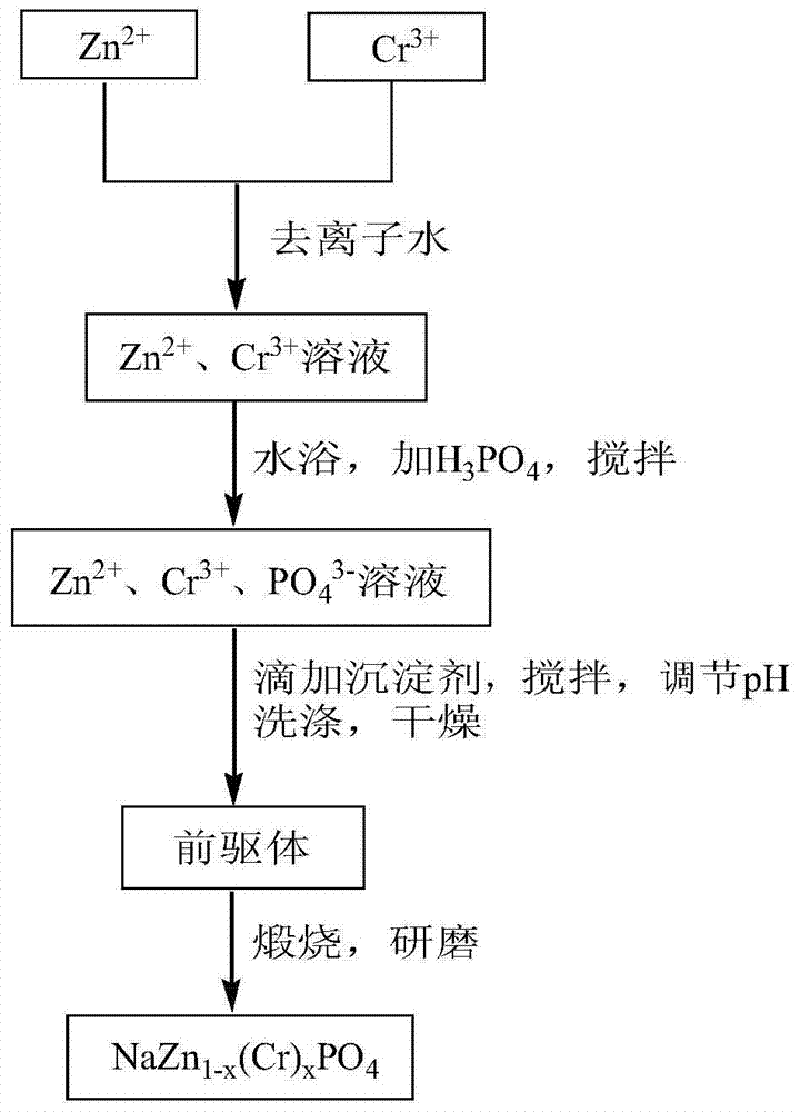 Green porous near-infrared reflective pigment and preparation method thereof