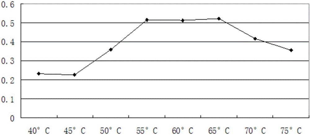 Preparation method of Xuanmai Ganjie granules