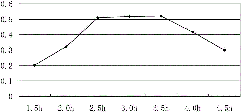 Preparation method of Xuanmai Ganjie granules