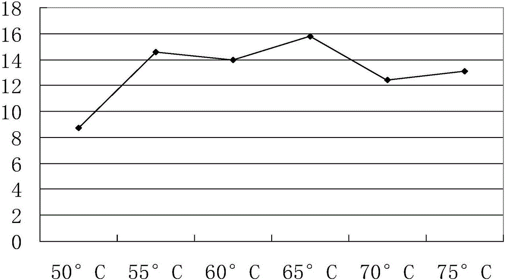 Preparation method of Xuanmai Ganjie granules