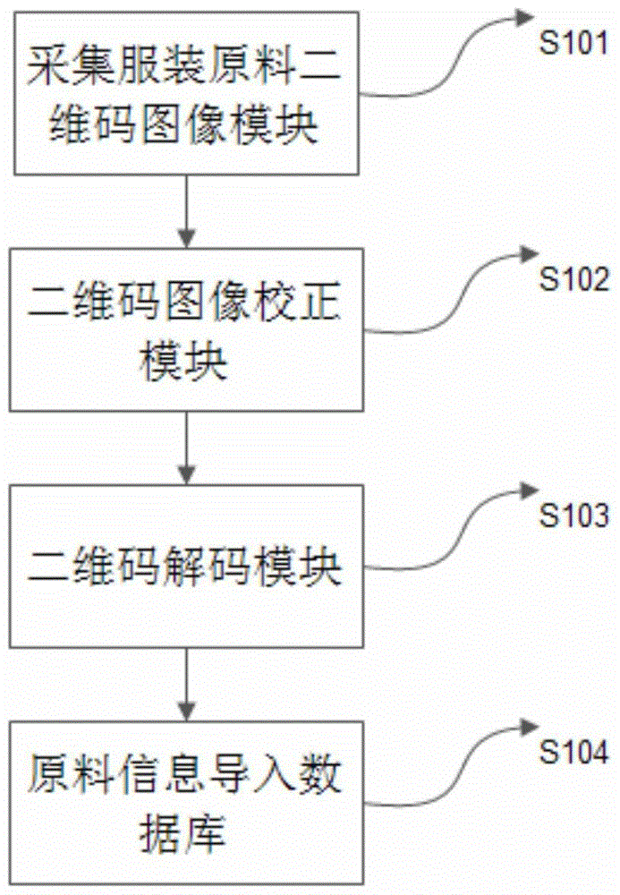 A rapid response matrix two-dimensional code recognition method for clothing