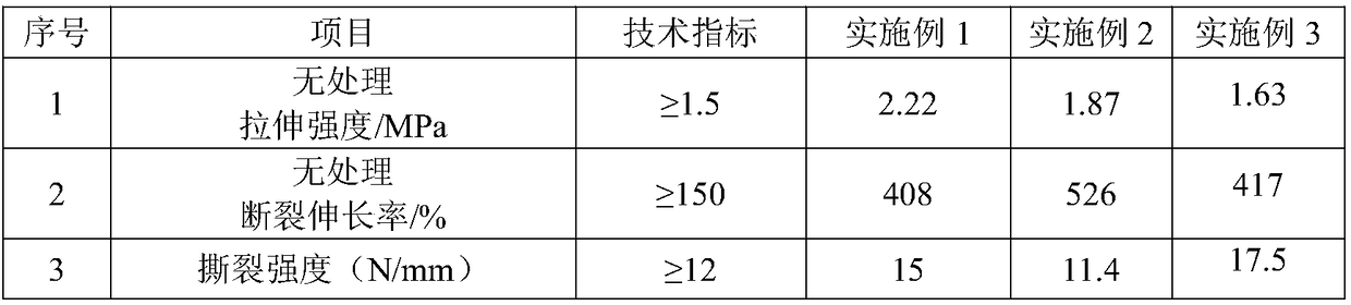 Waterproof coating for metal roof and preparation and using method of coating