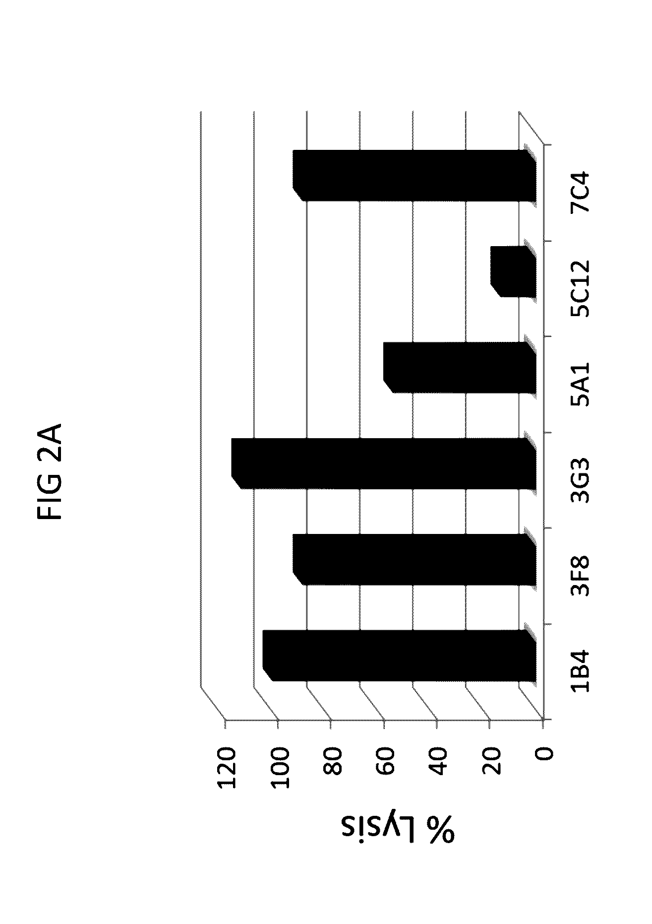 Methods of treatment for guillain-barre syndrome