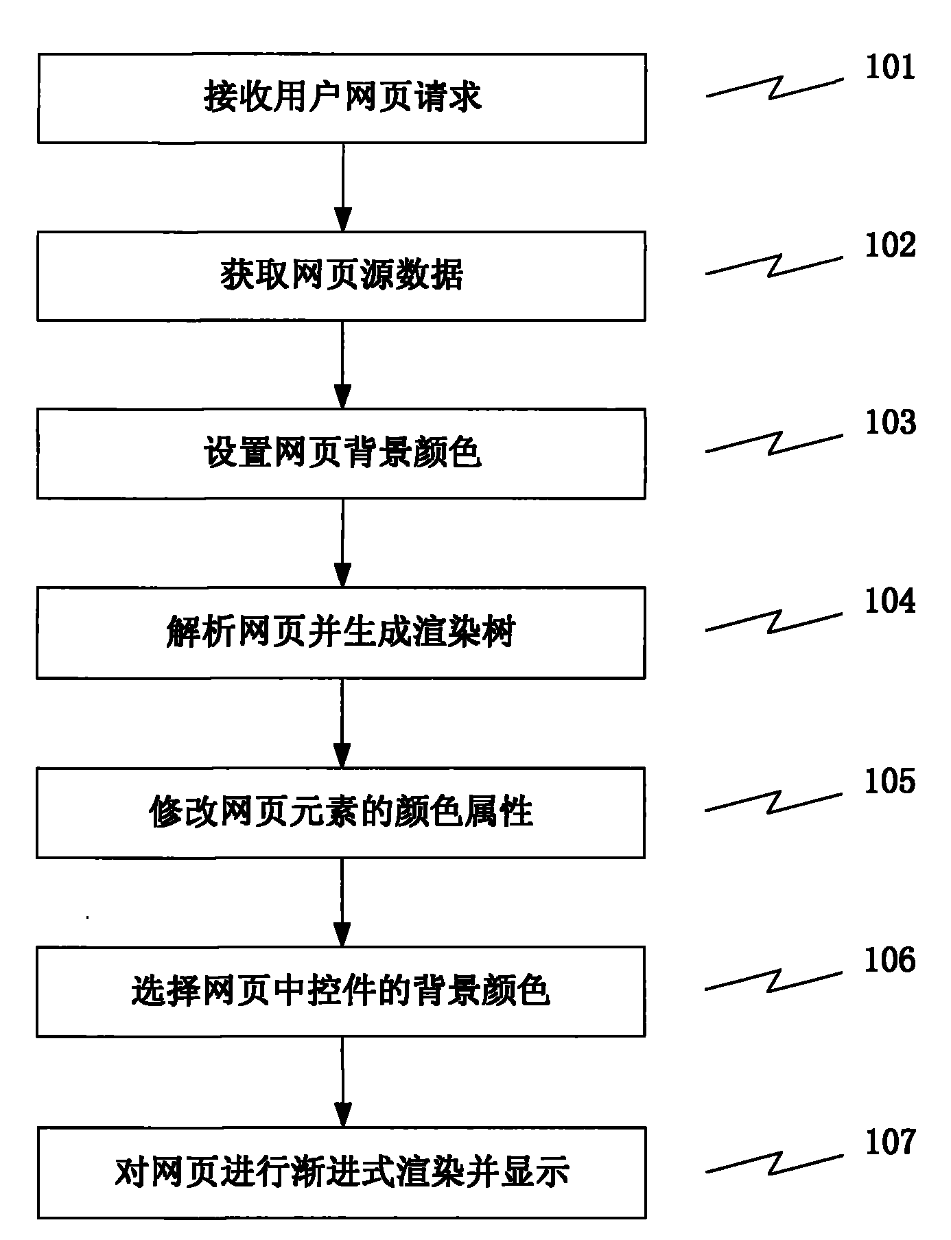 Electricity-saving method of handheld terminal browser