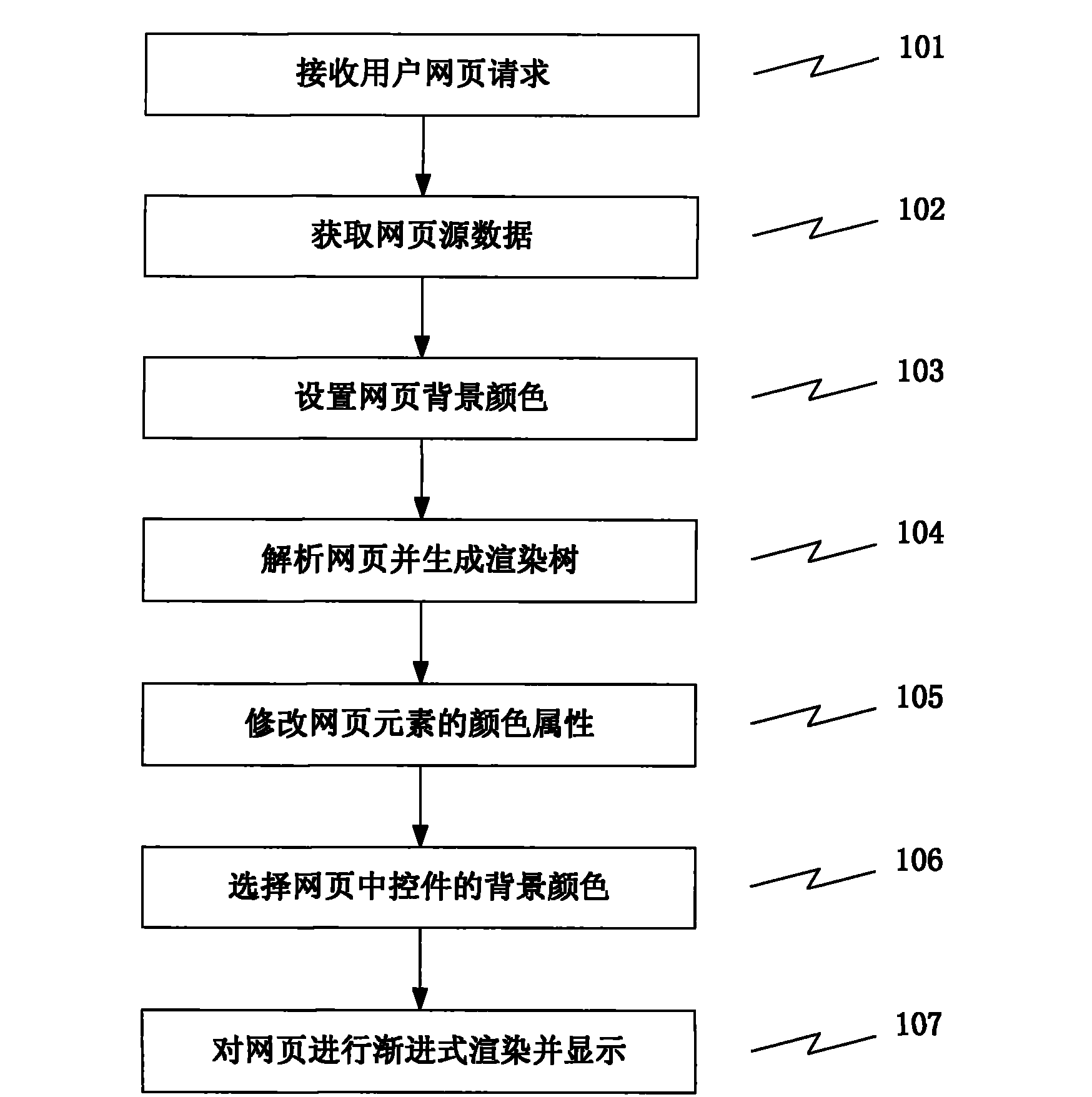 Electricity-saving method of handheld terminal browser