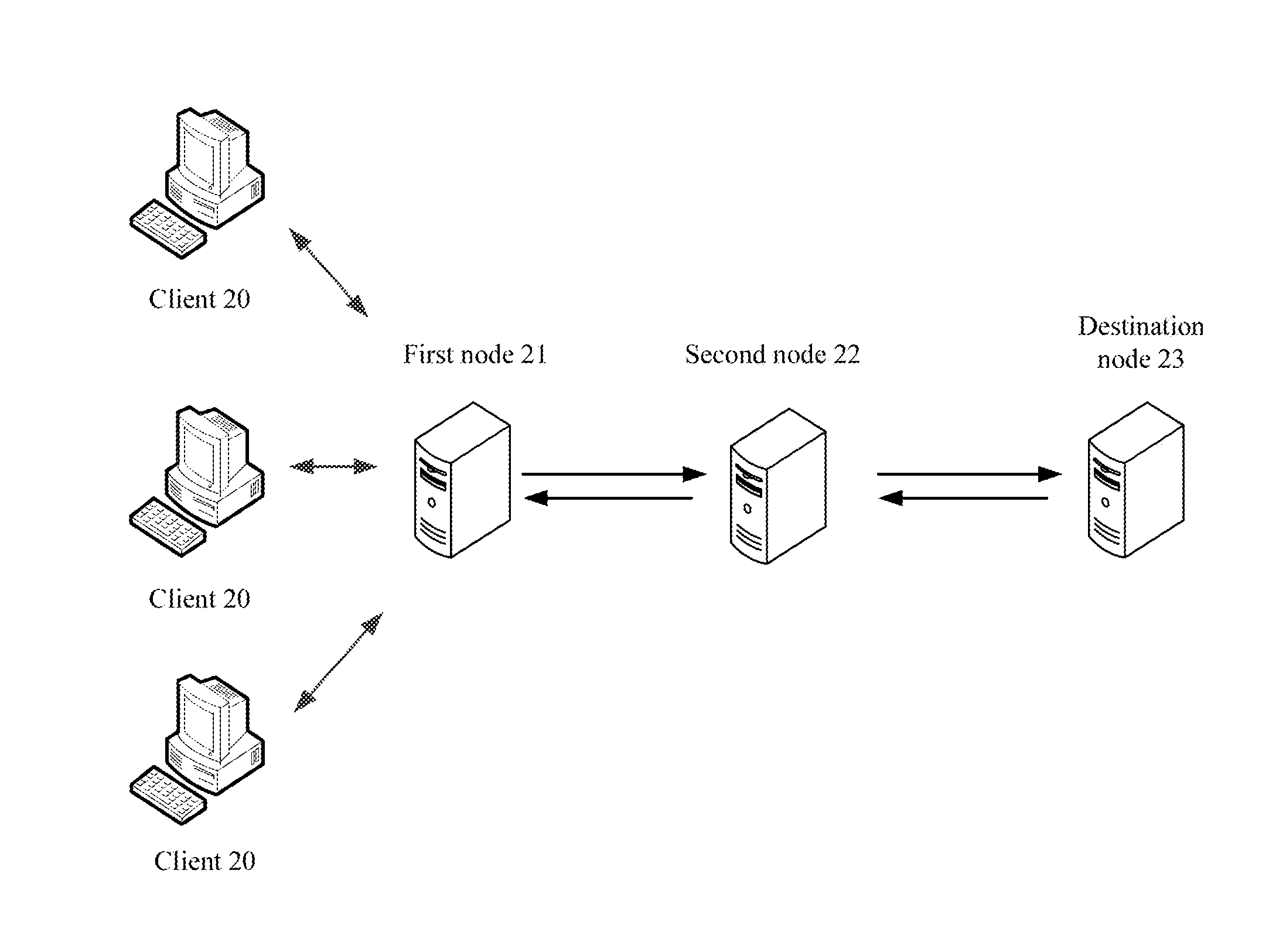 Data transfer method and system