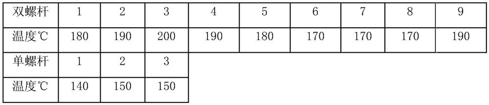 Environmentally friendly flame retardant injection molding grade ACS modified material and preparation method thereof