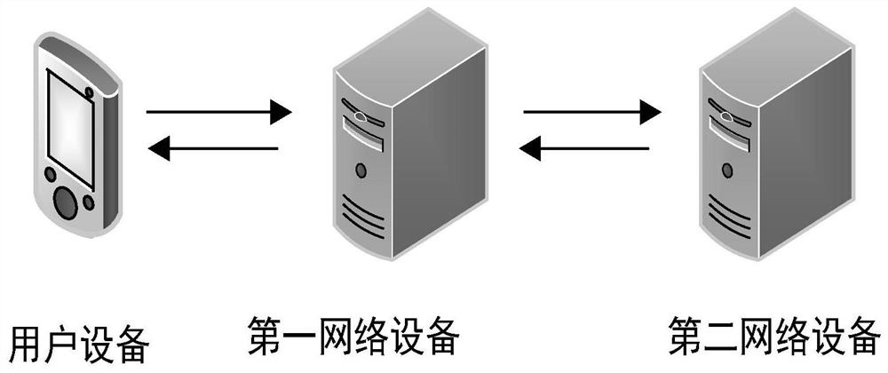 A method and device for searching for a host program