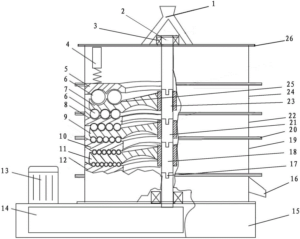 Combined ordered multi-pass internal-classification screening vertical type ball mill