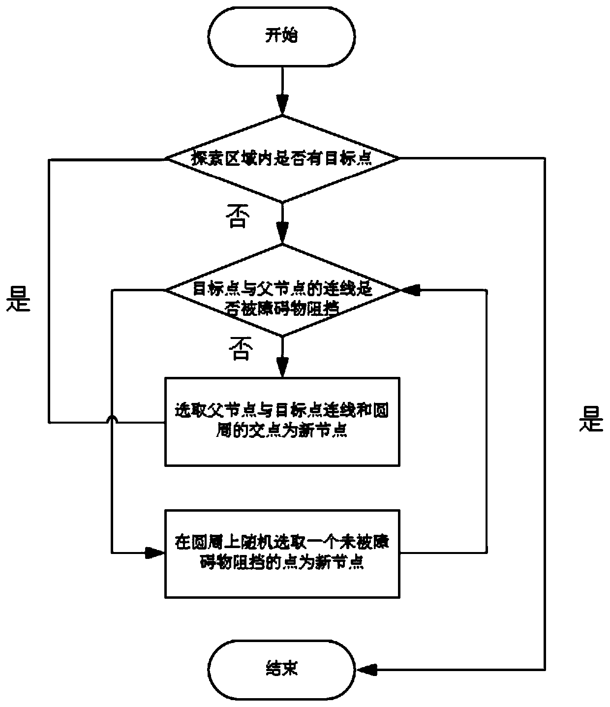 Myxomycetes RRT navigation method and system based on two-dimensional static path planning