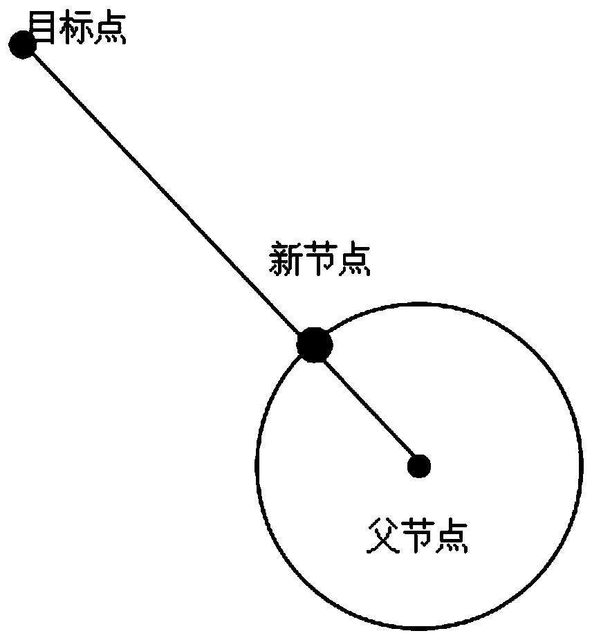 Myxomycetes RRT navigation method and system based on two-dimensional static path planning