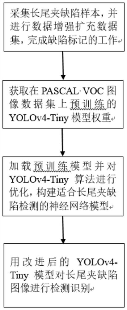 Binder clip defect detection method and system based on deep learning