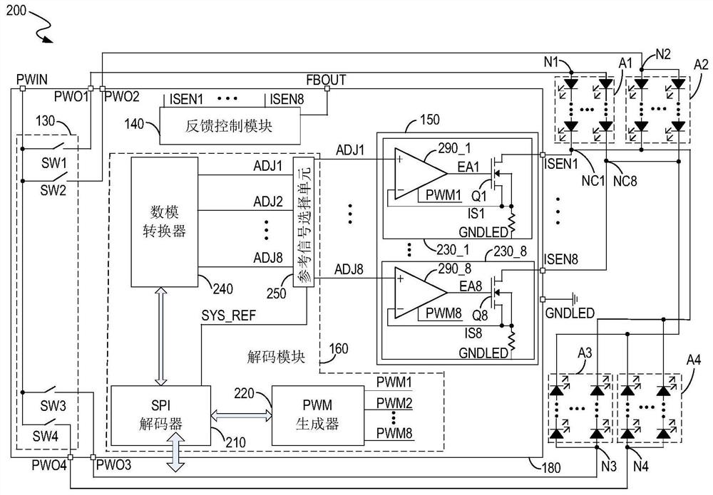 Controller for controlling light source module