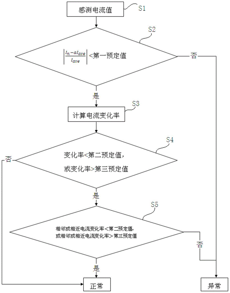 Convergence detection method and system for convergence boxes, solar power station